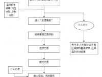 邢臺2021年中考志愿填報(bào)網(wǎng)址