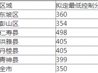 眉山2022年中考重點(diǎn)線